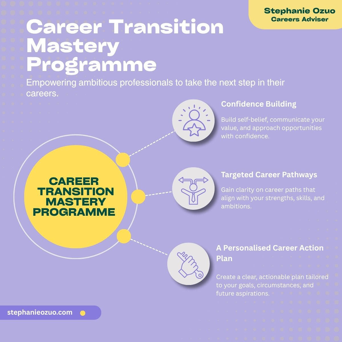 CAREER TRANSITION MASTERY PROGRAMME