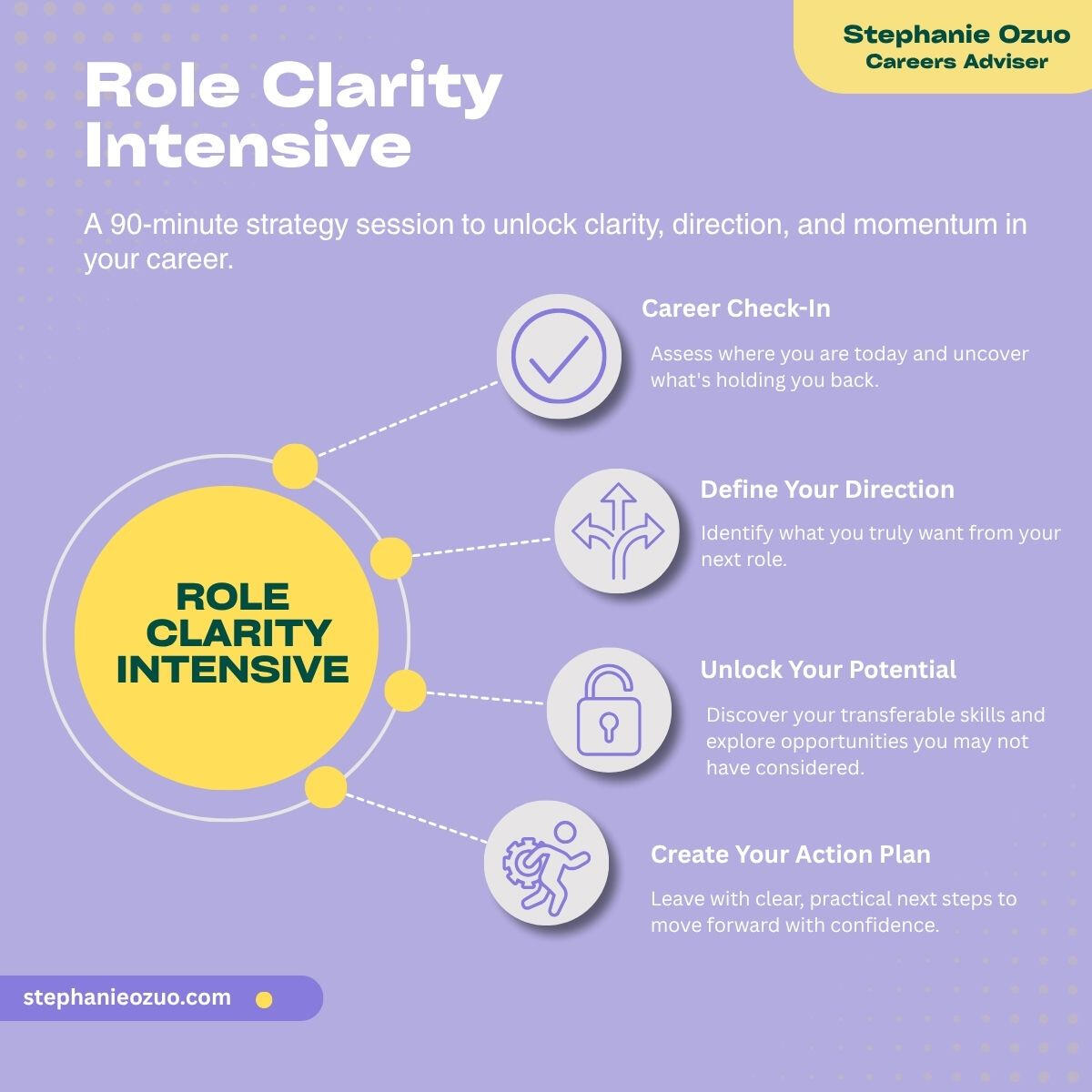 ROLE CLARITY INTENSIVE